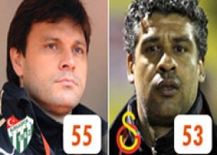 Lider Bursaspor oldu!<br>��te kalan ma�lar