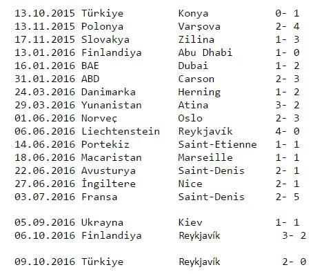 izlanda turkiye macindan akilda kalan