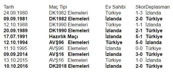 izlanda turkiye macindan akilda kalan