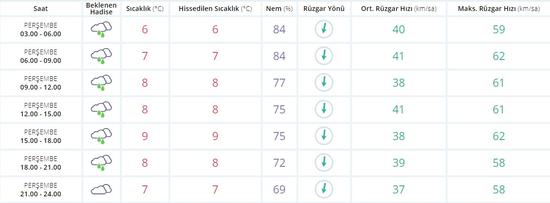 istanbul hava durumu 6 aralik persembe 7 aralik cuma meteoroloji den istanbul uyarisi