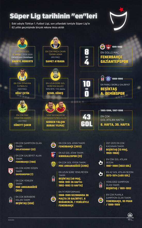 Fenerbahçe'nin 2020-2021 Süper Lig fikstürü