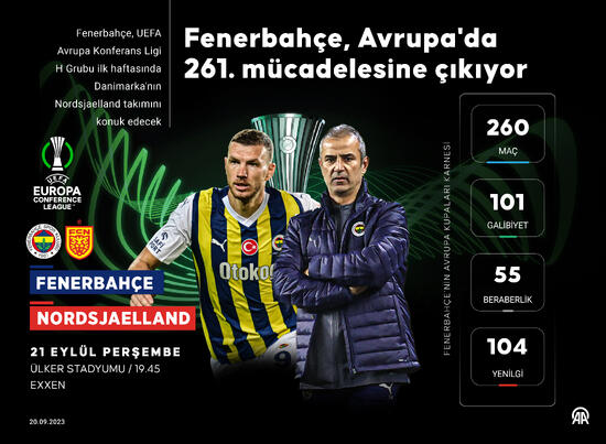 Fenerbahçe - Nordsjaelland maçı hangi kanalda, saat kaçta?