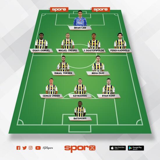 Fenerbahçe nin sıradaki rakibi Ludogorets Muhtemel 11 ler