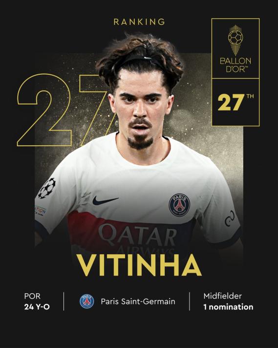 27. VITINHA - PSG