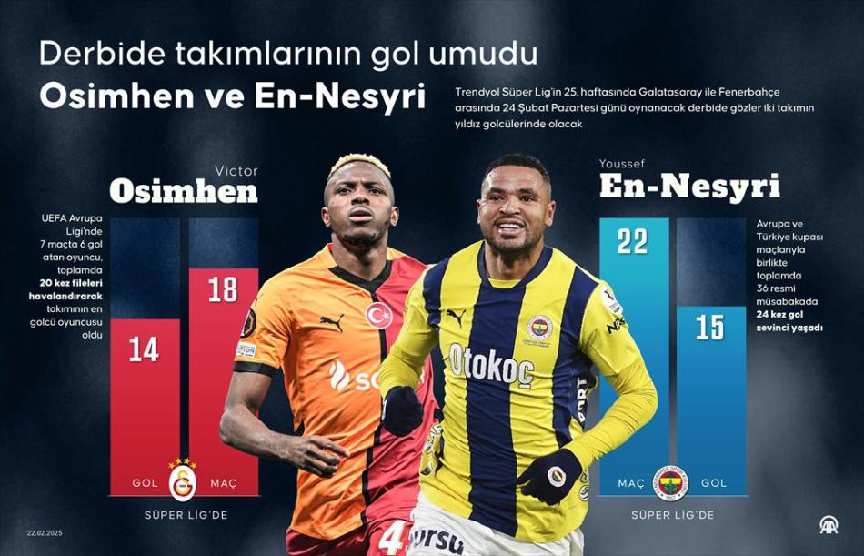 OSIMHEN VE EN-NESYRI DAMGASI