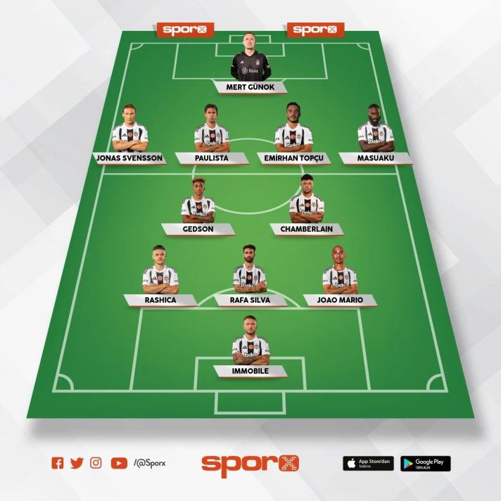 BEŞİKTAŞ MUHTEMEL 11'İ