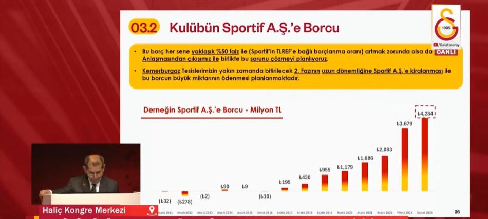 KUL�B�N SPORT�F A.�'E BORCU