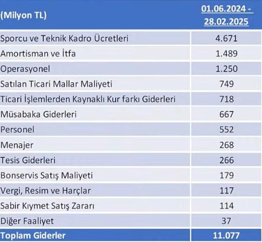 İŞTE GİDER KALEMLERİ