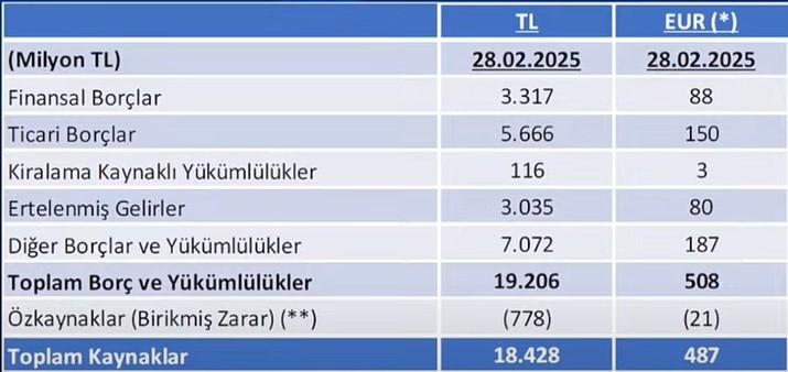 508 MİLYON EURO