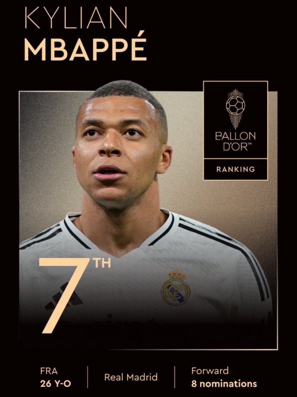 7- KYLIAN MBAPPE