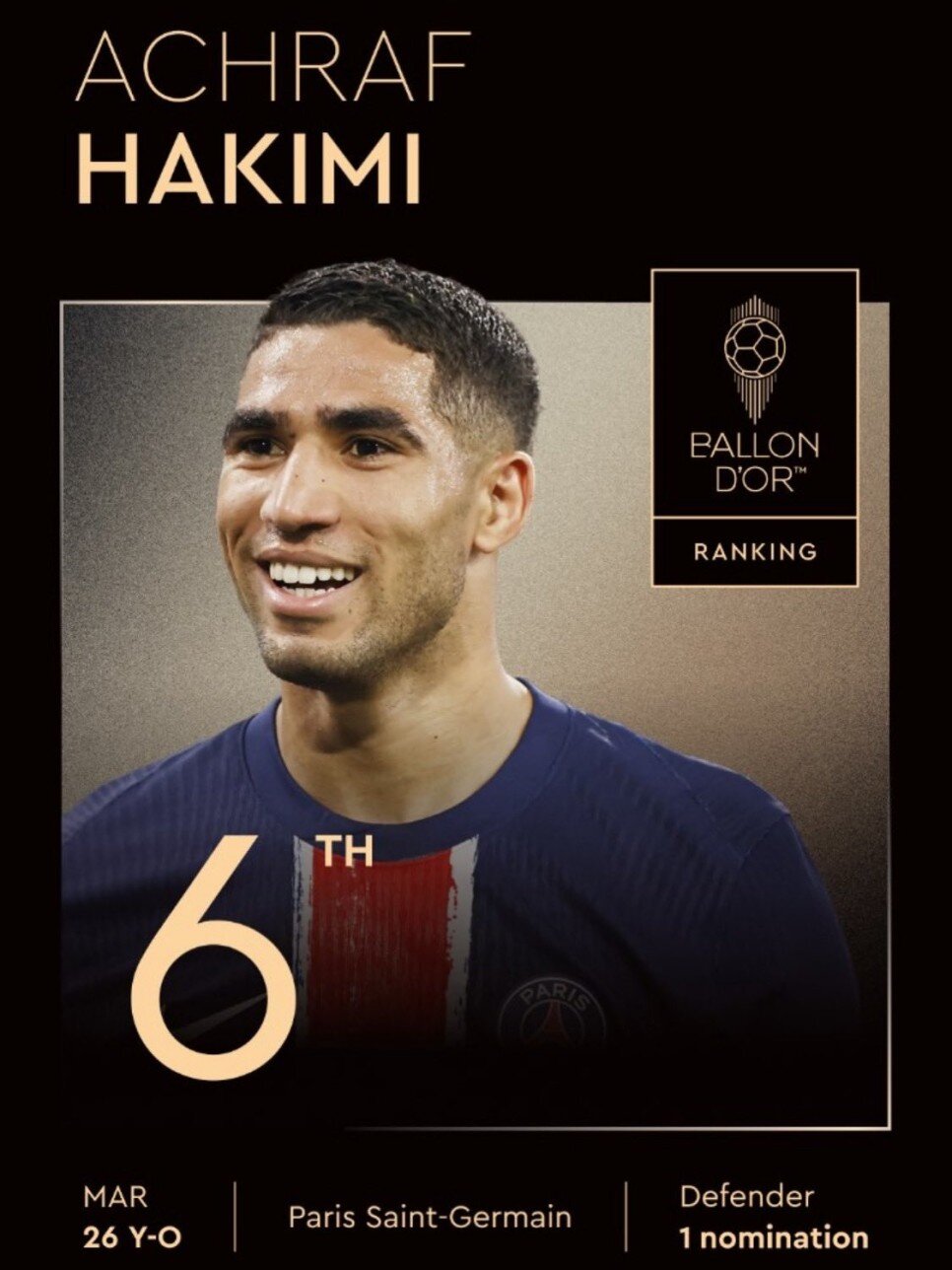 6- ACHRAF HAKIMI