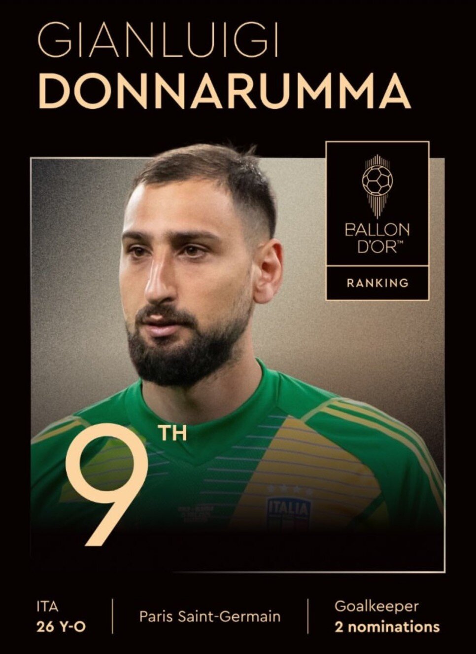 9- GIANLUIGI DONNARUMMA