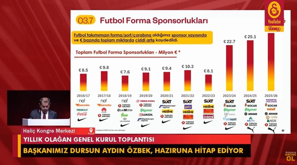 FORMA SPONSORLARI