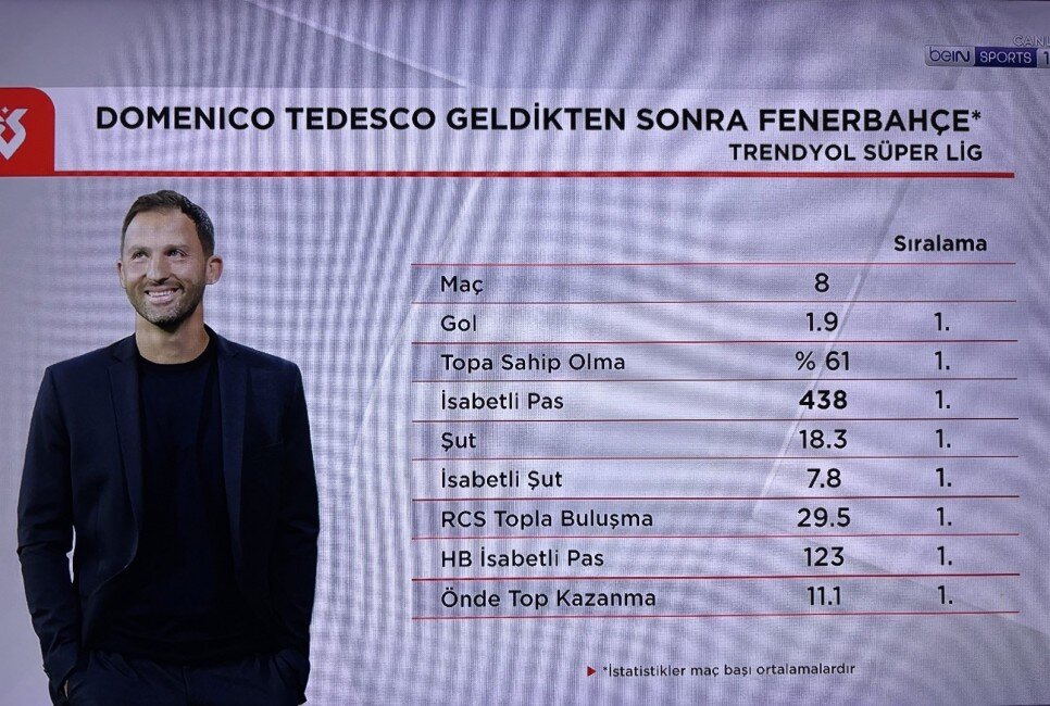 ��TE O TABLO