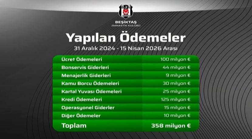 SERDAL ADALI D�NEM�NDE �DENEN BOR�LAR