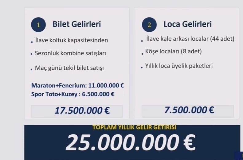 YILLIK GEL�R ARTI�I: 25 M�LYON EURO