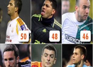 lig puan durumu ve kalan maçlar