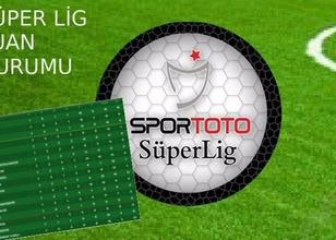 skor tablosu 2020 süper lig