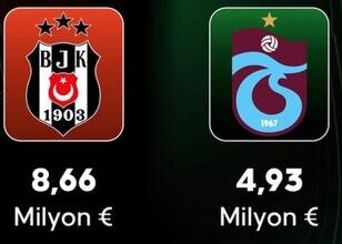 Beşiktaş ve Trabzonspor'un geliri belli oldu!