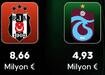 Be�ikta� ve Trabzonspor'un UEFA geliri belli oldu!
