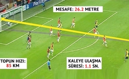 'Aman Allahım' dedirten 33 vole! Bu listede Türkiye'den 3 gol de var