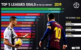 Cristiano Ronaldo - Lionel Messi'nin 21. yüzyıldaki inanılmaz kapışması