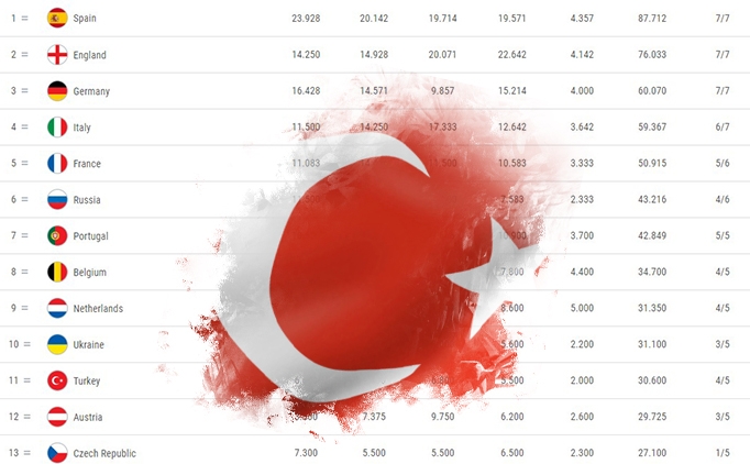 DEVLER LİGİ SIKINTISI KAPIDA