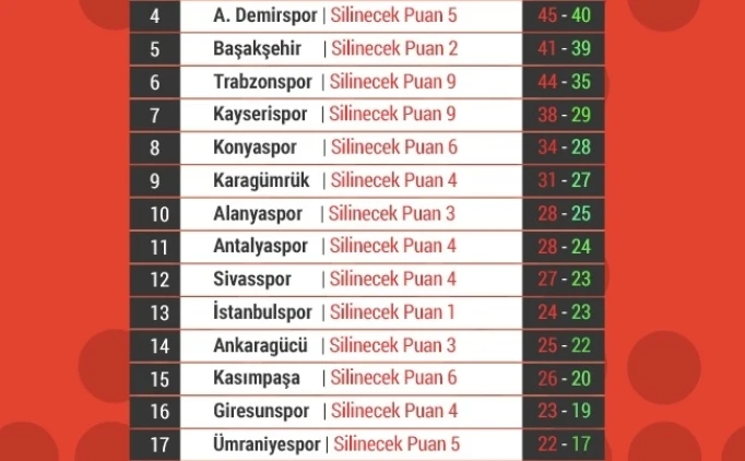 MALAR SLNRSE NE OLACAK?