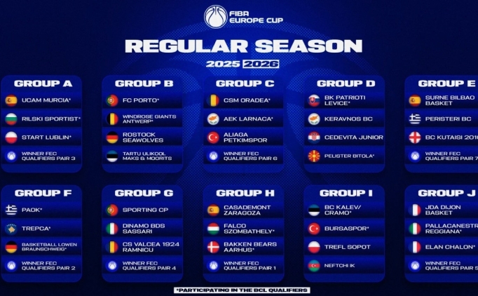FIBA Avrupa Kupas 2025-26 Sezonu kura ekimi 