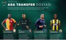 Spor Toto Sper Lig'in transfer raporu