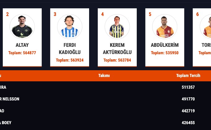 ��te en �ok 11