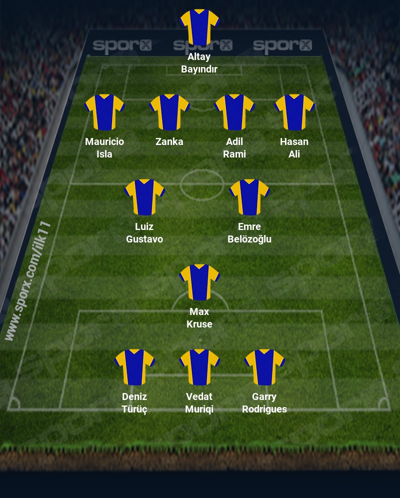 Fifa 20 Fenerbah�e kadro