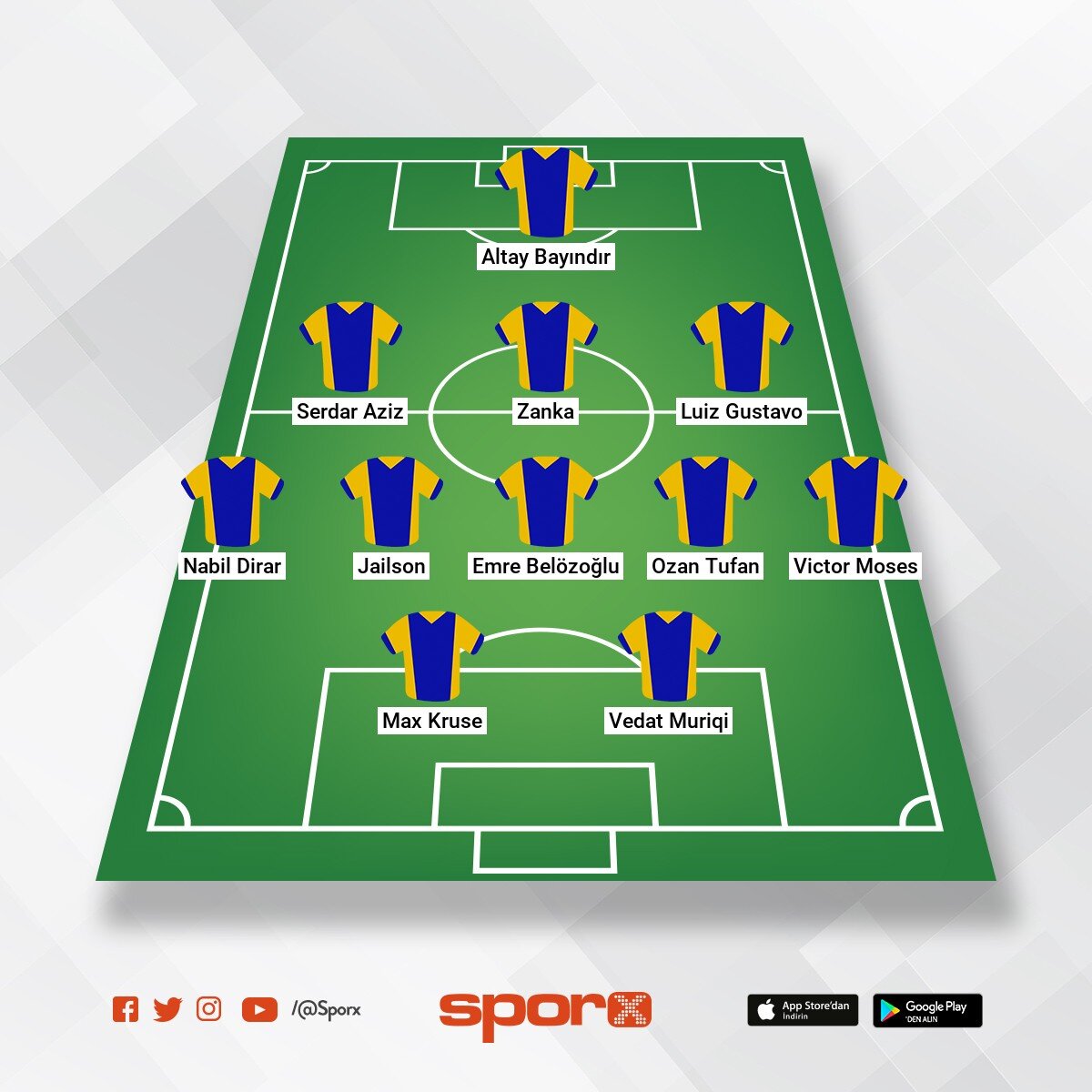 Fener 3 5 2 Sporx lk11