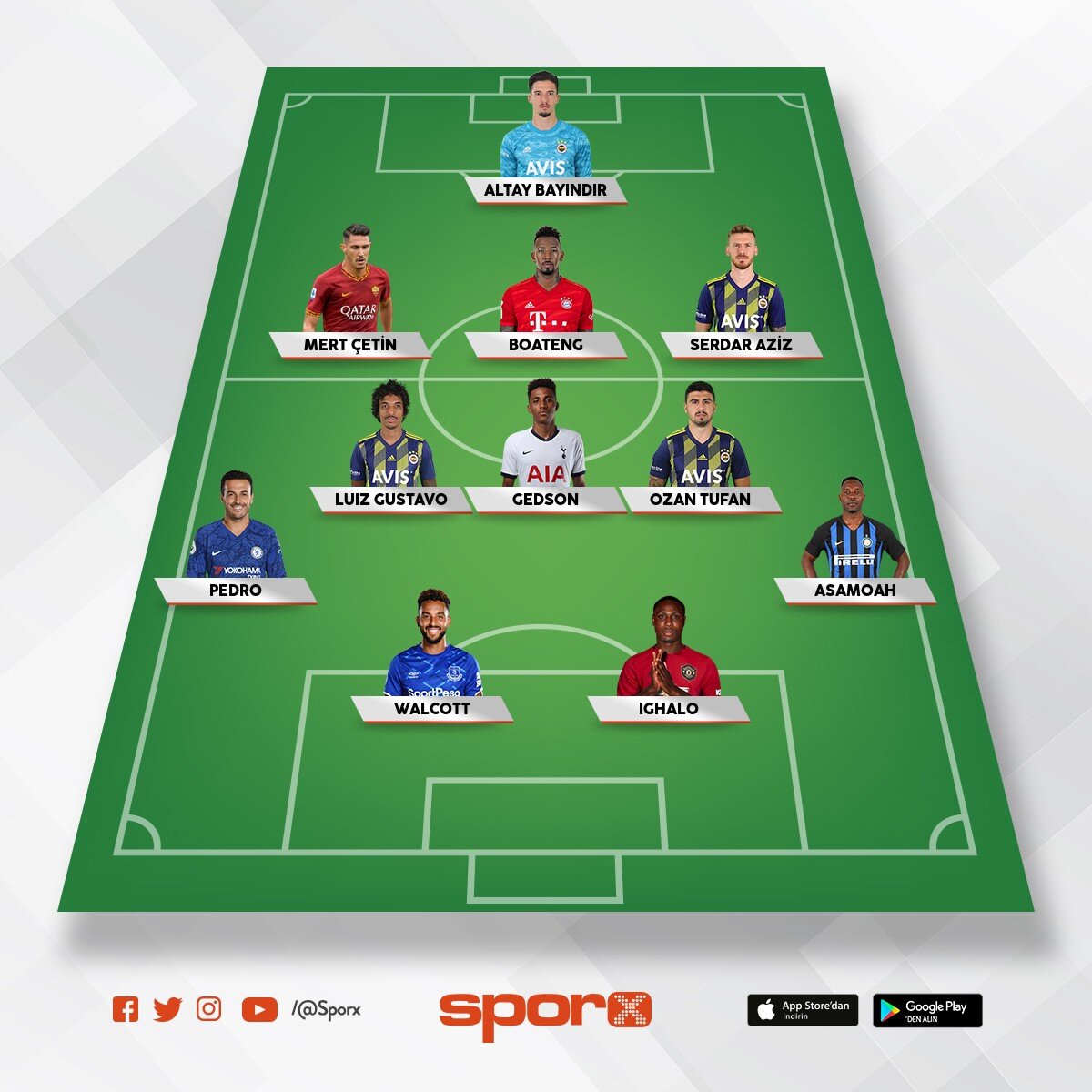  ghalo Yerinevedatda Olabilir Sporx lk11