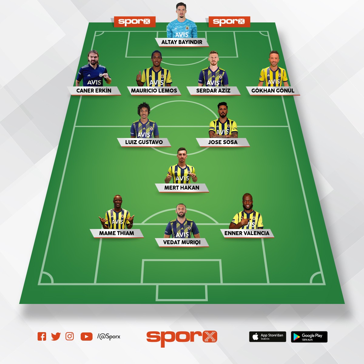 FENERBAHÇE KADROSU Sporx İlk11