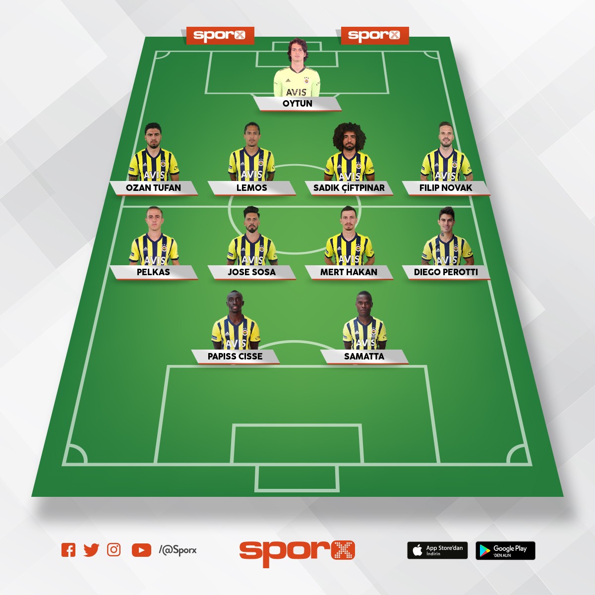 sivasspor belediye Sporx İlk11 sivasspor belediye Sporx İlk11