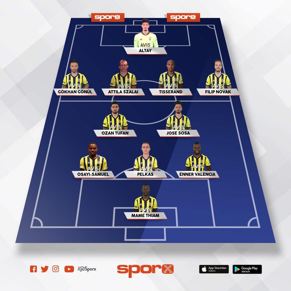 Fenerbahçe 2021 kadrosu Sporx İlk11 Fenerbahçe 2021 kadrosu Sporx İlk11