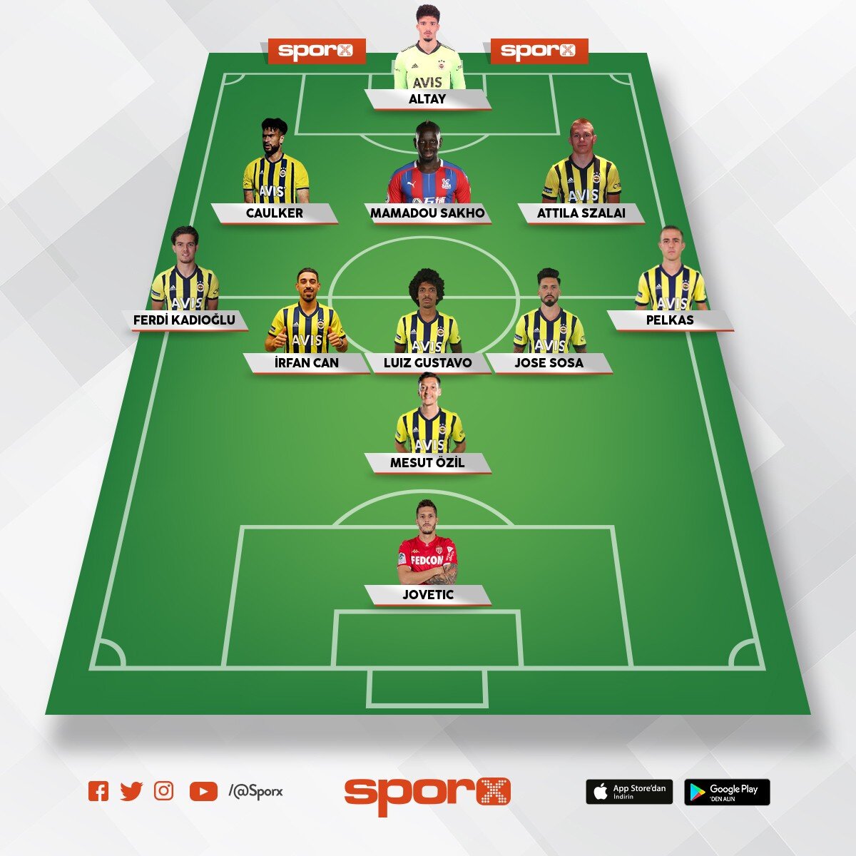 Şampiyon Trabzonspor Kadrosu 2021-2022 Sezonu Sporx İlk11