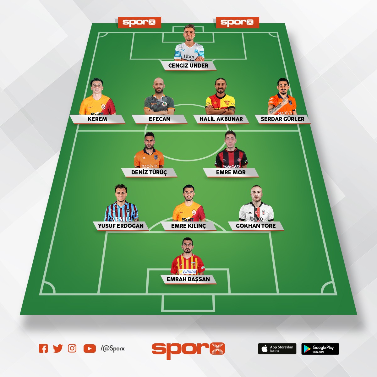 Türkiye en iyi kanatlar soldan sağa