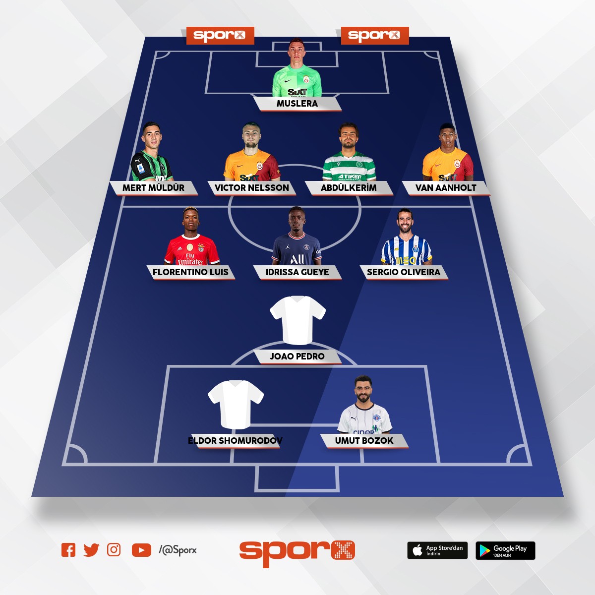 2022-2023 Galatasaray kadro Şampiyonluk gelir Sporx İlk11 2022-2023 Galatasaray kadro Şampiyonluk gelir Sporx İlk11