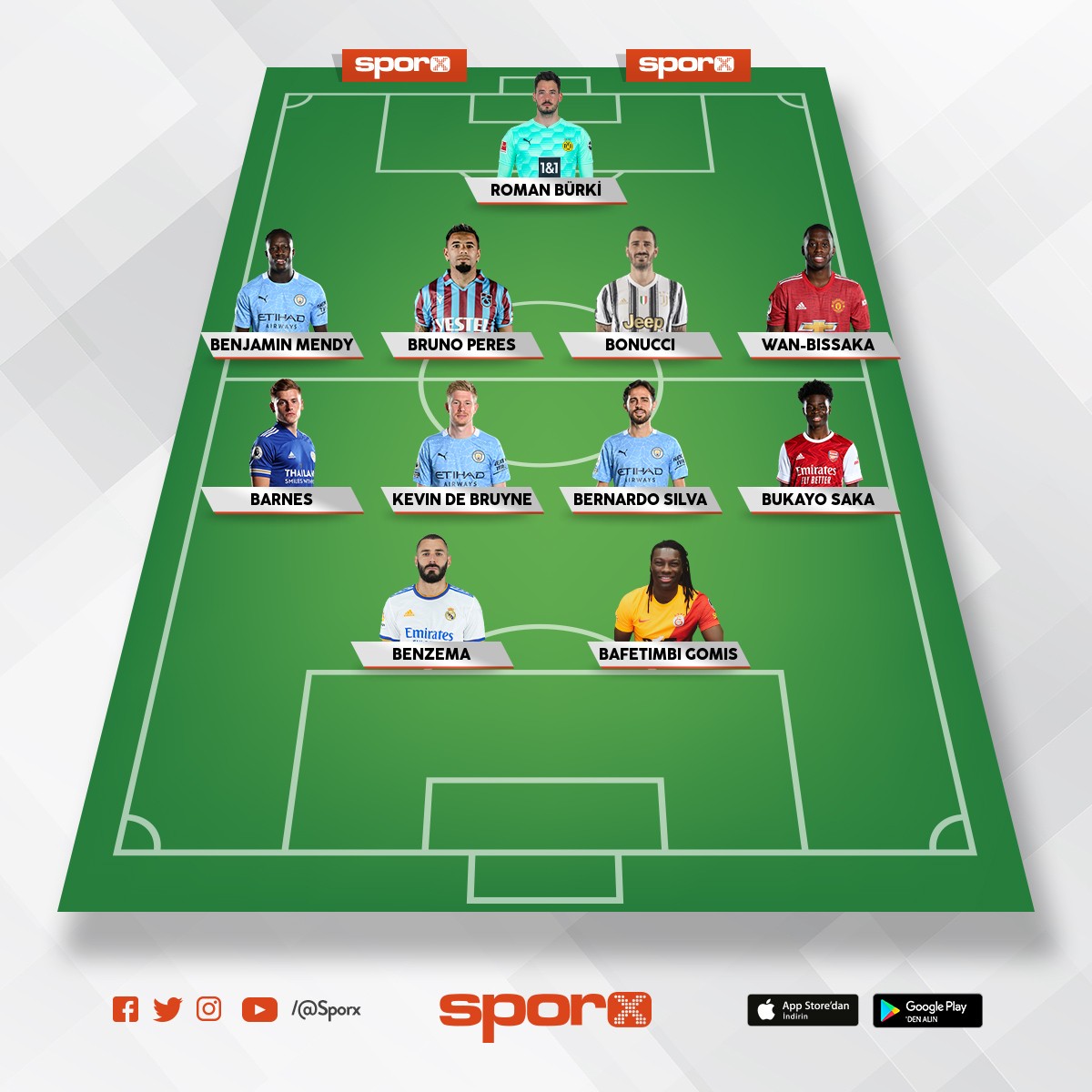 B ile ba�layan futbolcular