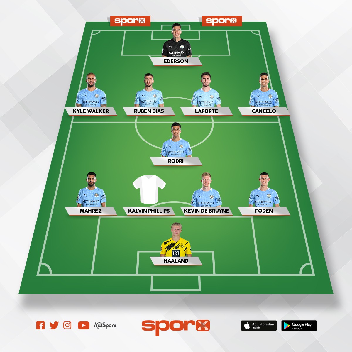 Manchester city 2022 2023 kadrosu Sporx İlk11