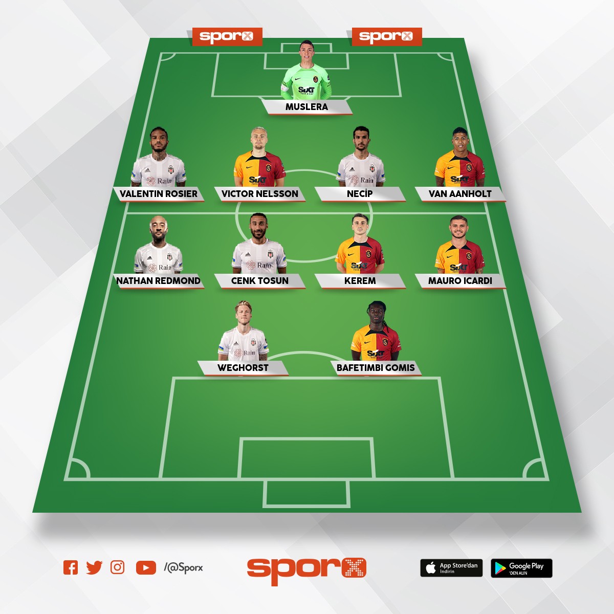 Manchester city 2022 2023 kadrosu Sporx İlk11