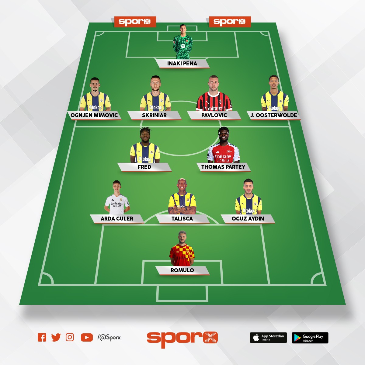 Yeni Sezaon Fenerbah�e 