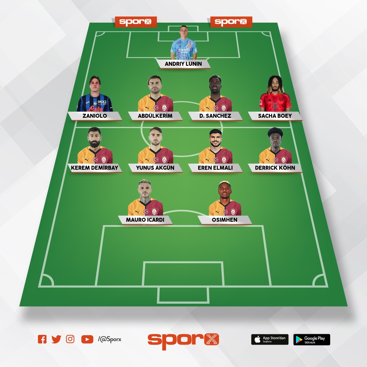 Muhtemel Galatasaray Kadrosu