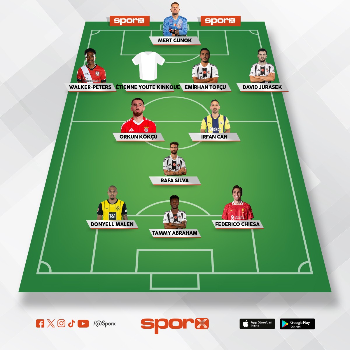  Ofansif g�c� pas g�c� y�ksek Be�ikta� 