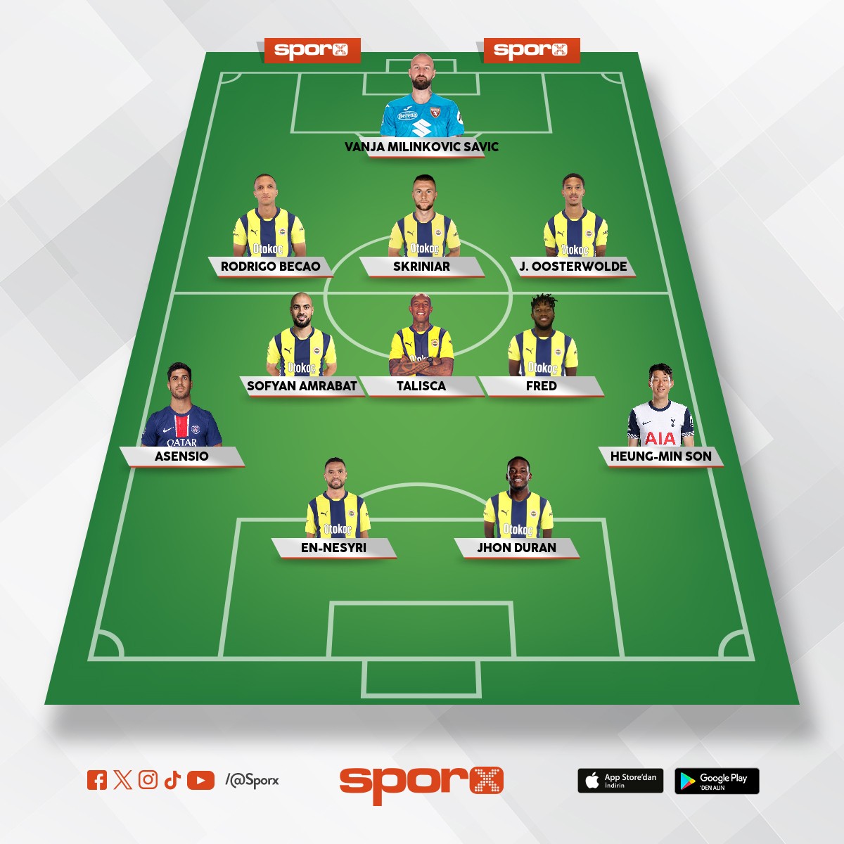 Yeni sezon kadro ( transferlere g�re daha iyi olabilir)