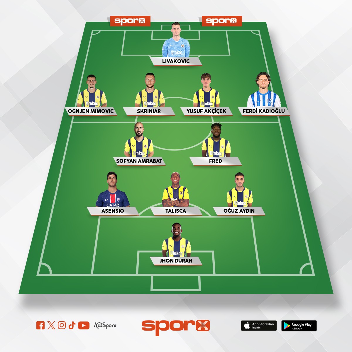 Fenerbahce 25/26 muhtemel kadro