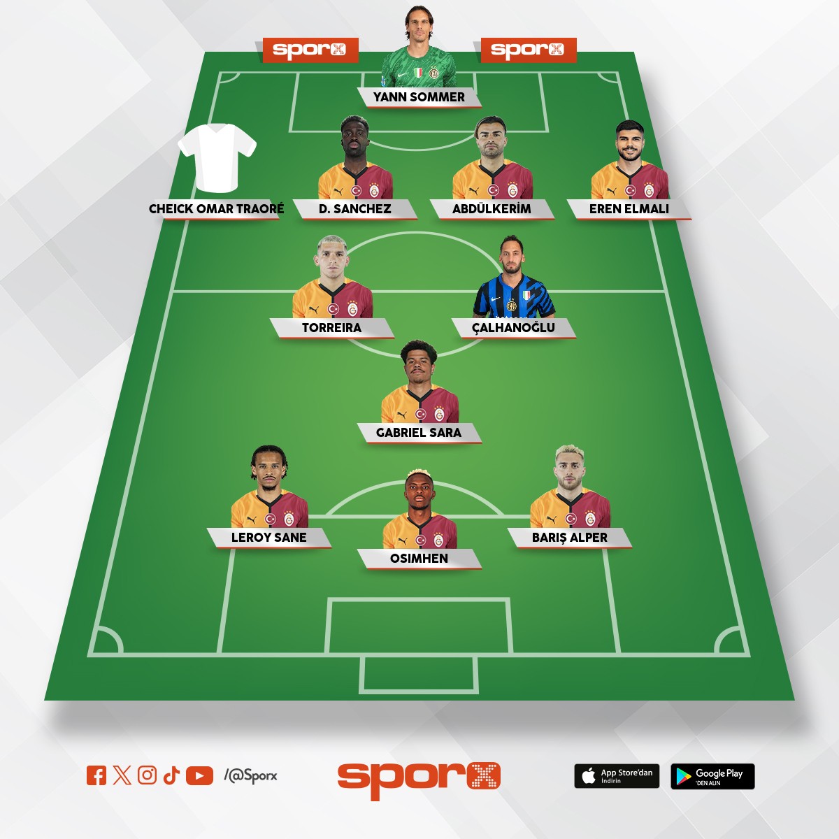 Muhtemelen Yeni sezon kadromuz 