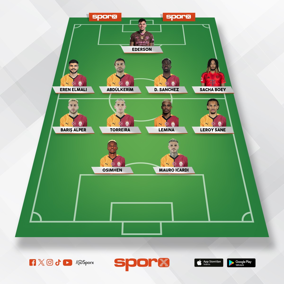 Galatasaray tahmini 2025 - 2026 kadro